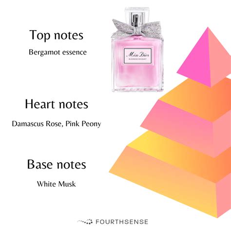 miss dior blooming bouqet notes|miss dior 100ml blooming bouquet.